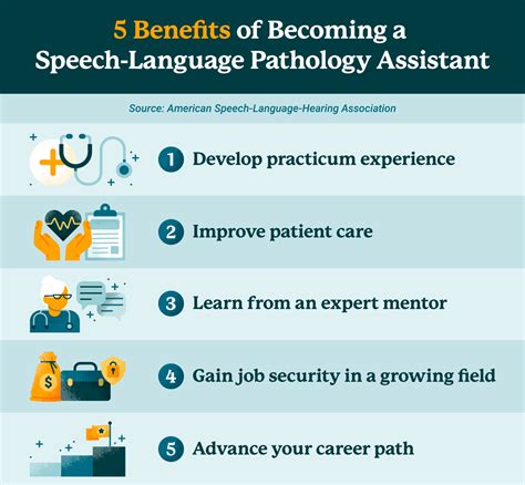 mega dental specialists inc|Speech Language Pathologist Assistant (SLPA).